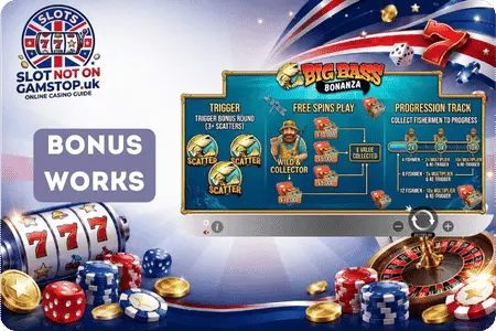 How the Big Bass Bonanza Bonus Round Works