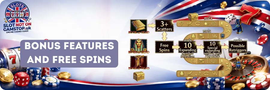 Book of Dead bonus features and free spins flowchart